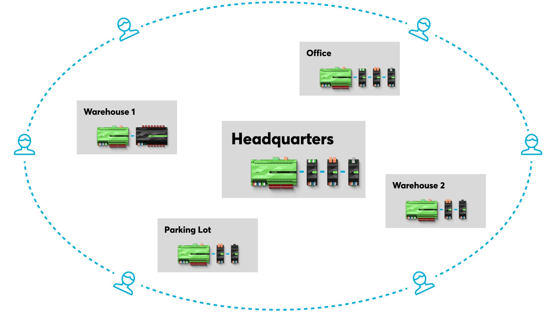 Loxone Trust – správa uživatelů napříč lokalitami