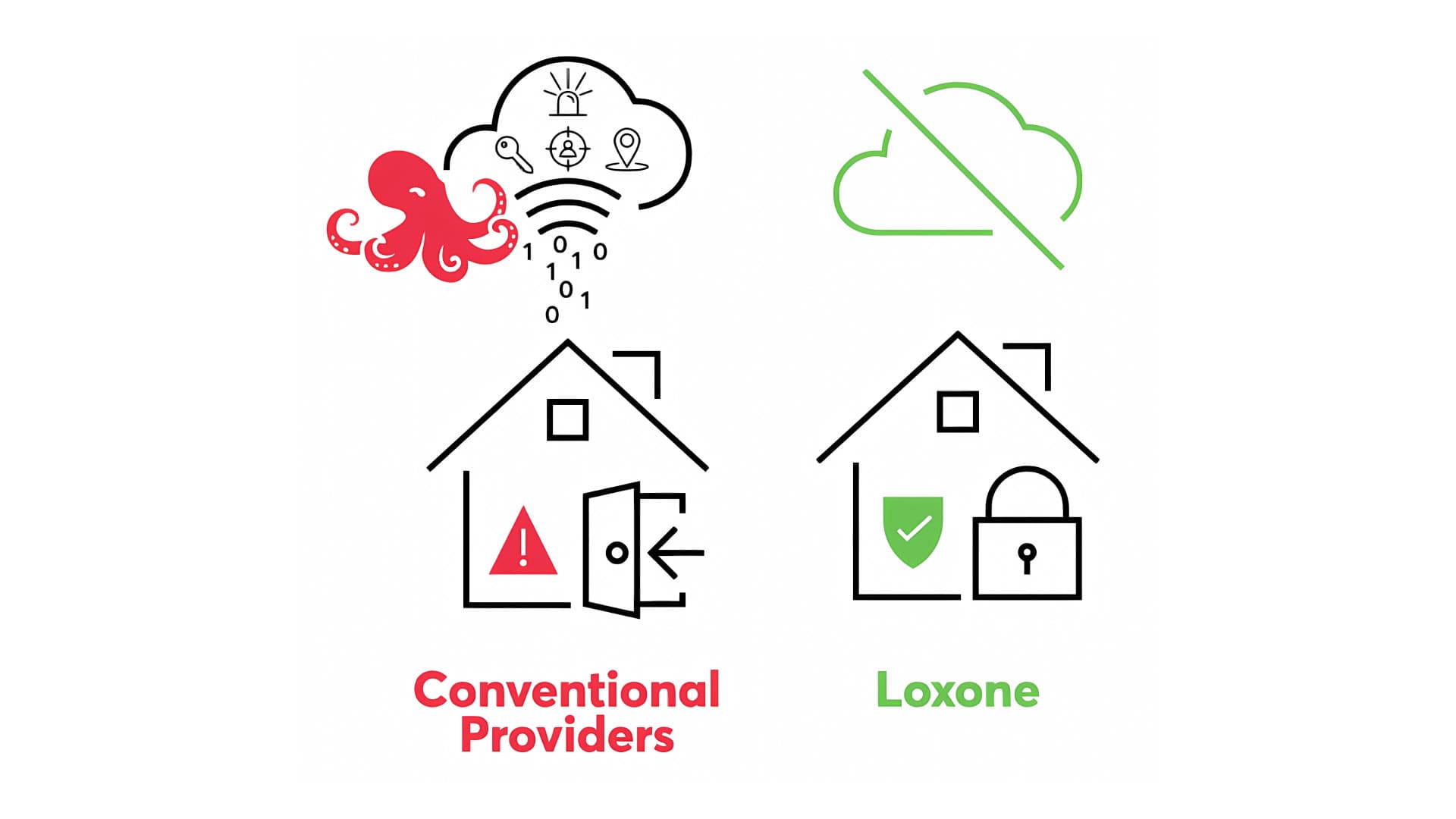 Cloudfree – automatizácia s ochranou súkromia