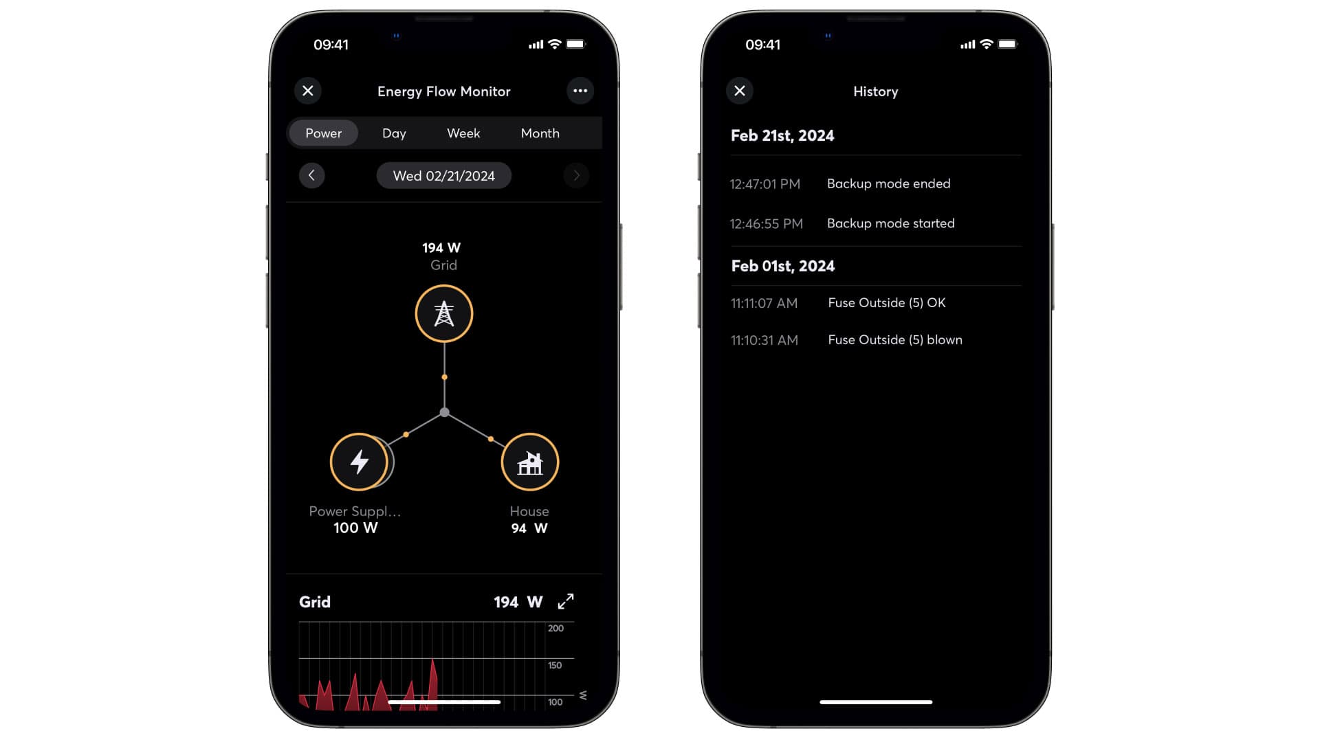 Plná kontrola – vždy všetko pod dohľadom
