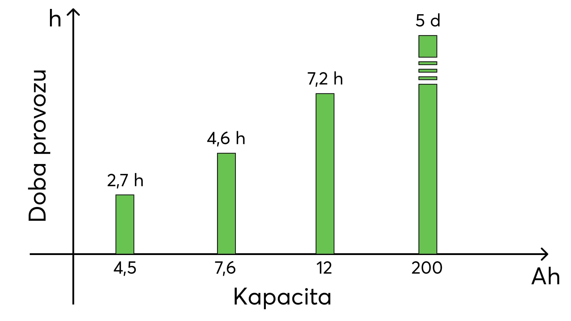 Která baterie je vhodná?