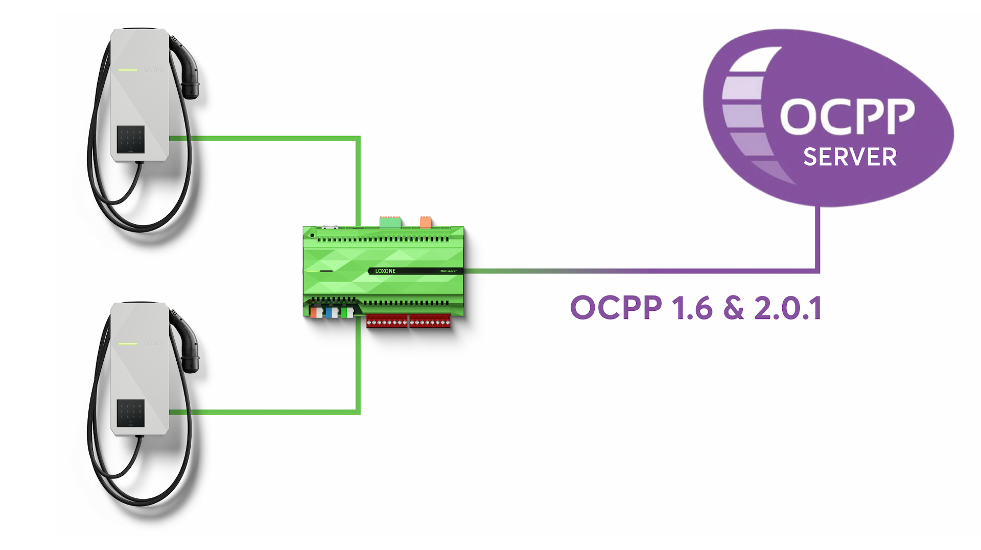 Kompatibilní s OCPP