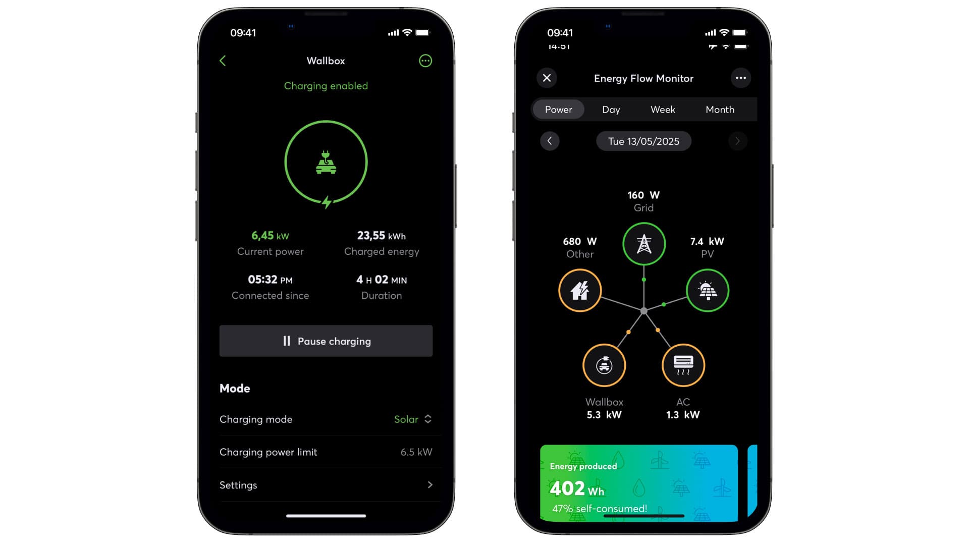 Vždy pod kontrolou a stále na očích