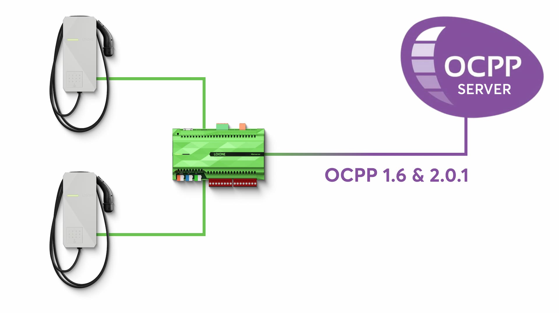 Kompatibilní s OCPP