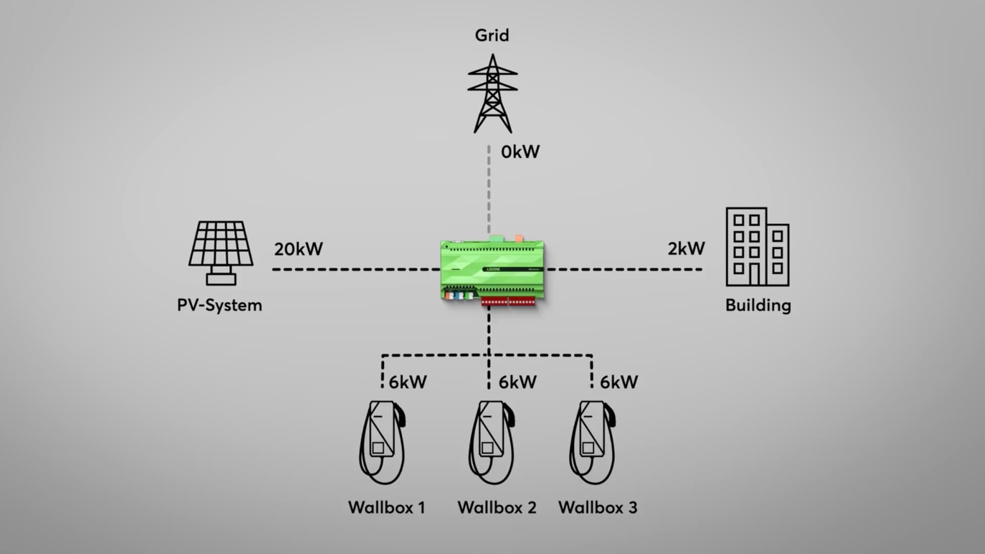 Bezplatné nabíjení